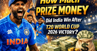 टी20 वर्ल्ड कप जीतने के बाद भारत को कितने करोड़ मिले?